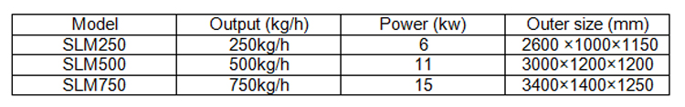 The features of wheat starch gluten machine.jpg