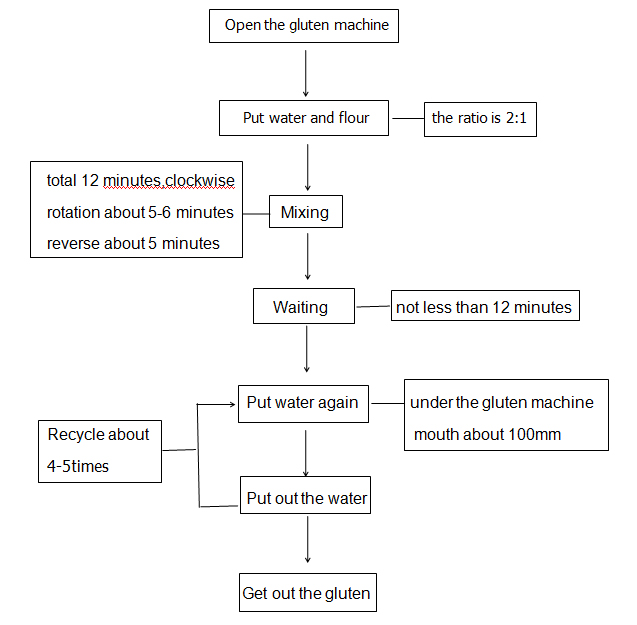 Flow Chart.jpg