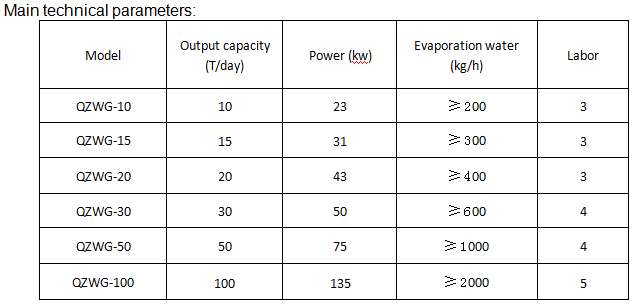 The main technical parameters of starch dryer machine