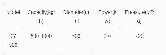 cassava dewatering machine technical parameters.png