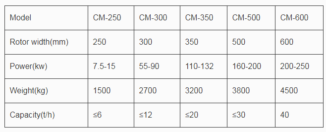 cassava milling machine technical parameters.png