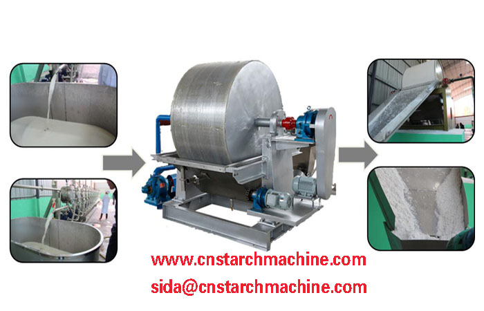 How to process cassava into starch.jpg