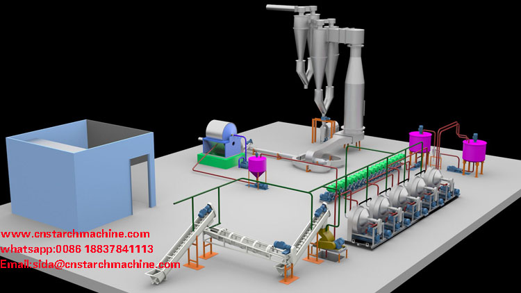 Cassava powder processing line1.jpg