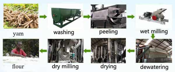 cassava-flour-machine.jpg